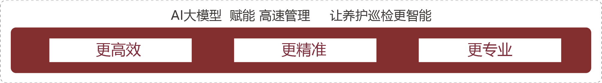 AI大模型赋能